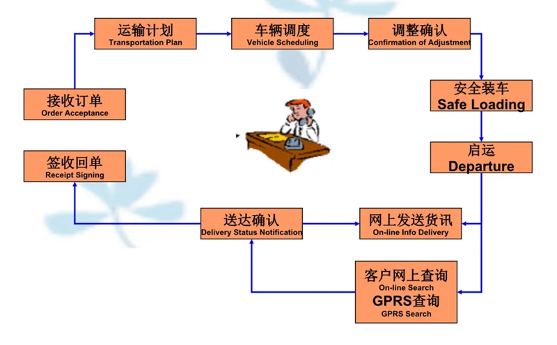 苏州到鄂伦春搬家公司-苏州到鄂伦春长途搬家公司